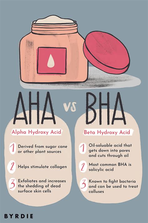 AHA vs. BHA: What Is the Difference?