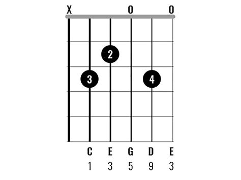 C Chord Chart Guitar