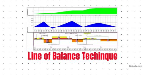 Line of Balance (LOB) | Linear Scheduling Method Technique - Bibloteka