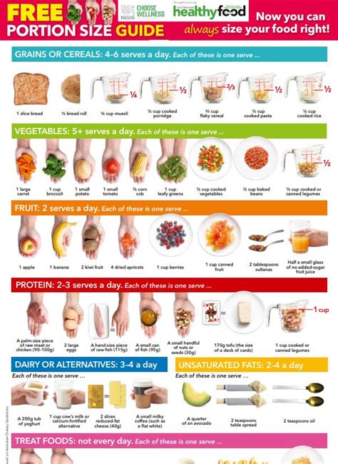 7 Portion Control Handouts To Put On Your Fridge Health Beet | Free ...