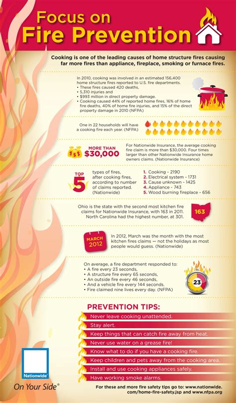 Checklist For Fire Safety | Fire Safety Blog