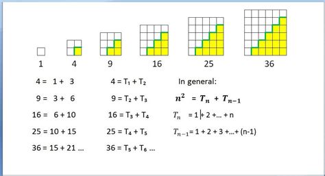 TE 857 Elena Stanescu-Bellu: Square numbers ( visual proofs ) - "What ...