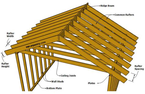 Metal Framing Ceiling Spans | Shelly Lighting