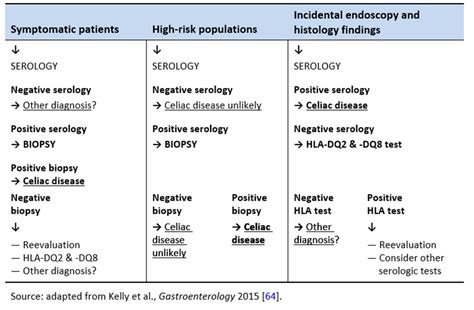 English | World Gastroenterology Organisation