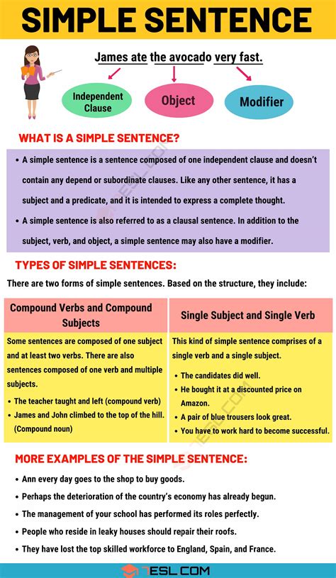 Simple Sentence: Examples and Definition of Simple Sentences • 7ESL