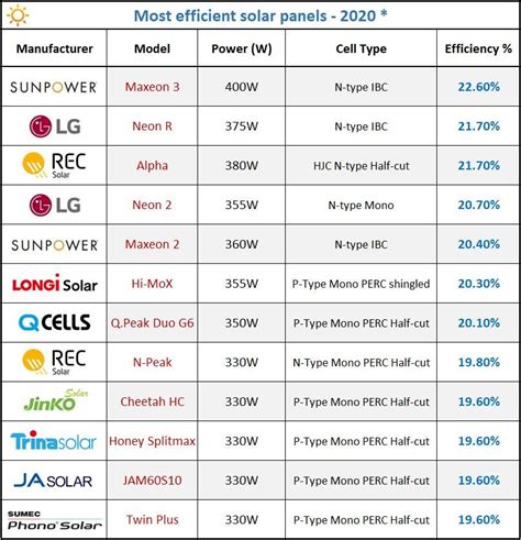 What Are the Best Solar Panel Brands?