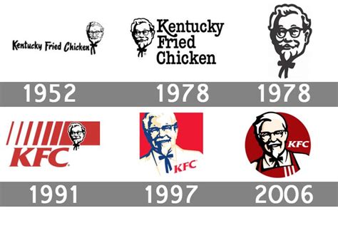 The Origin and Evolution of the KFC Logo - Free Logo Design