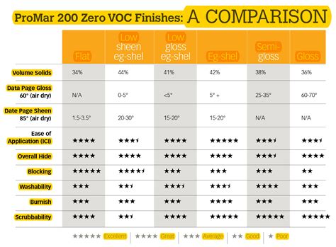 Voc Levels In Sherwin Williams Paint | Psoriasisguru.com