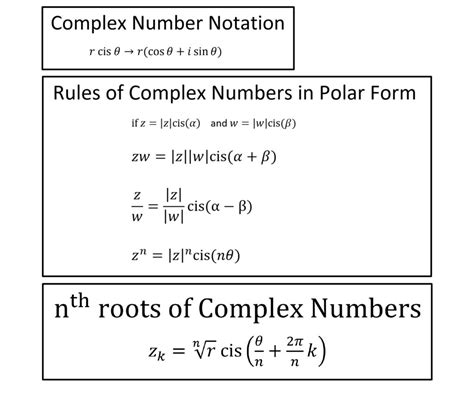 Complex Polar Numbers