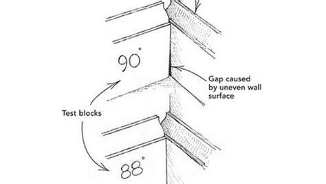 Baseboard angle blocks - Fine Homebuilding