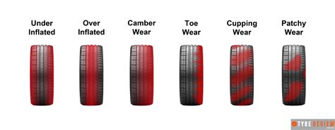 How to read tyre wear and suspension issues | Kogarah Tyrepower