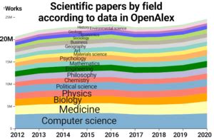 Branches of science - Wikipedia