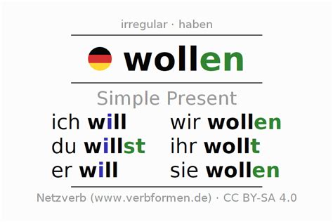 Present German "wollen" - All forms of verb, rules, examples | Netzverb ...