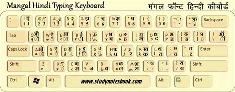 Mangal Hindi Font Keyboard Key and Alt Key Code – Mangal Font Hindi ...