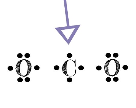 Electron Dot Structure For Carbon Dioxide