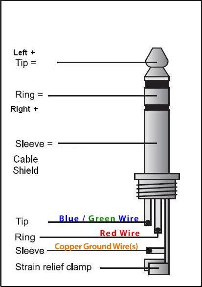 3.5mm Stereo Jack Wiring |﻿ DIY Audio Projects