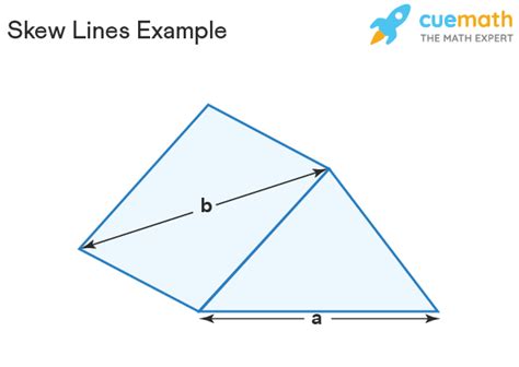 Skew Lines - Definition, Meaning, Formula, Examples