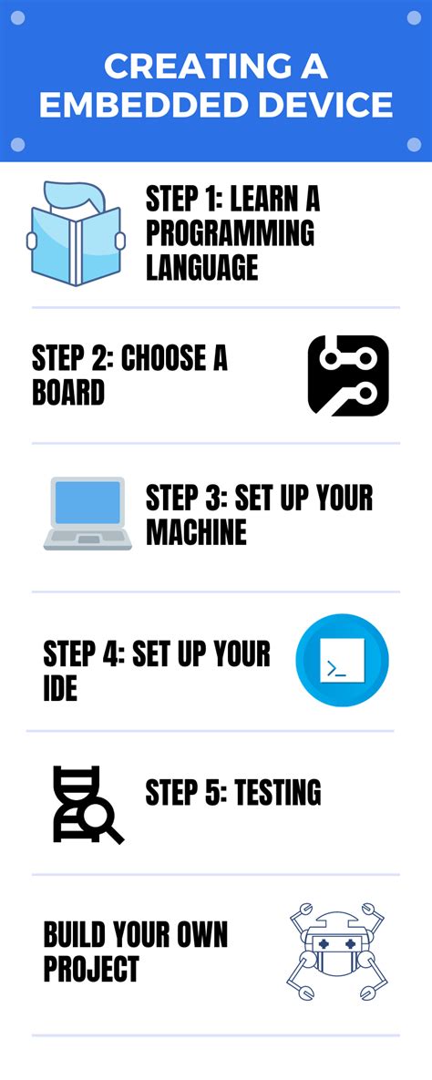 Learn Embedded Systems Programming (Beginner's Guide)