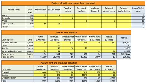 Cow Calf Budget Spreadsheet regarding Cr3252 Ranch Calculator Ranchcalc ...