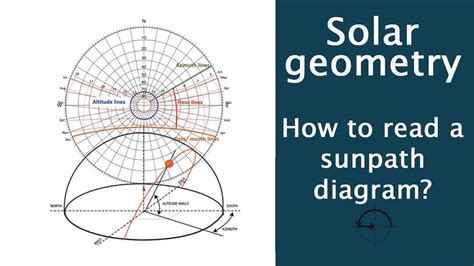 How to Generate Accurate 3D Sun Path Diagrams with Ease