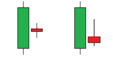 What Is Bearish Harami Pattern? How To Identify And Use It In Trading