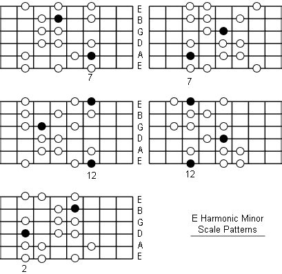 E Harmonic Minor Scale: Note Information And Scale Diagrams For Guitarists