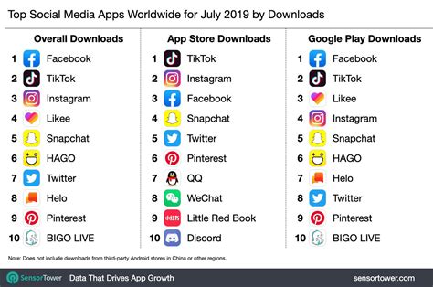 Which App Is Better Instagram Or Snapchat - FAEDOA