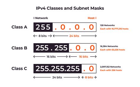 Subnetting And Subnet Mask Explained With Examples And Diagrams Riset ...