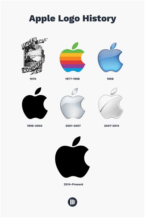 Apple Logo History and Brand Evolution - The Designest