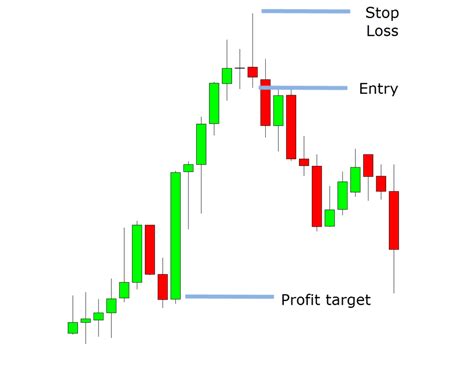 Shooting Star Candlestick Pattern: How to Identify and Trade