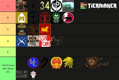 Fallout Factions Tier List (Community Rankings) - TierMaker