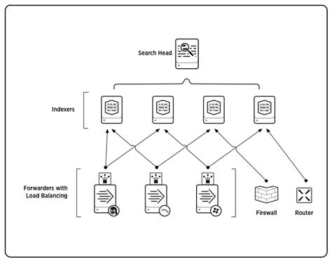 Components of a Splunk Enterprise deployment - Splunk Documentation ...