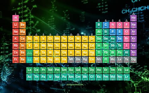 Chemistry Periodic Table Full Hd Image | Two Birds Home