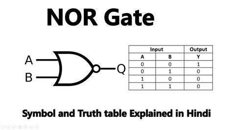 NOR Gate - Truth Table and Equivalent Circuit explained - YouTube