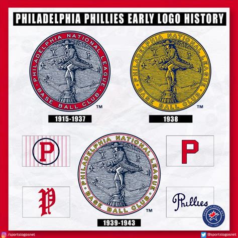 Philadelphia Phillies Logo History: All-Time 1900-Today – SportsLogos ...