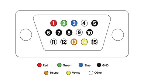 A Complete Guide to VGA: What You Need to Know | UGREEN