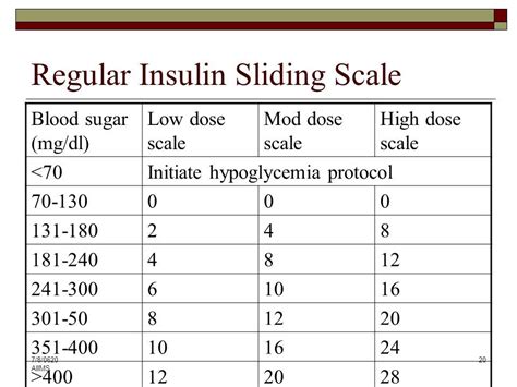 Printable Sliding Scale Insulin Chart Download