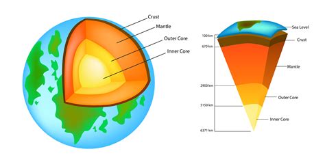 The Most Abundant Elements In The Earth's Crust - WorldAtlas