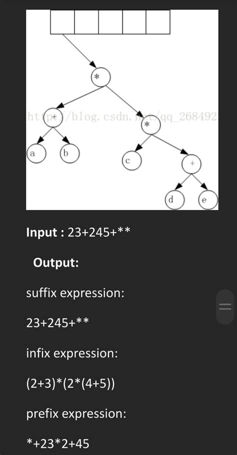 Solved Applications of Tree Traversal Application 1: | Chegg.com