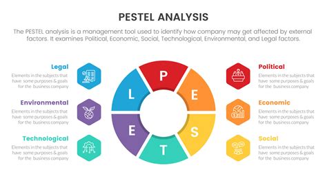 pestel business analysis tool framework infographic with pie chart ...