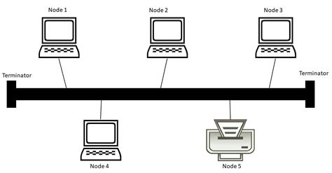 What Is Bus And Its Types - Design Talk