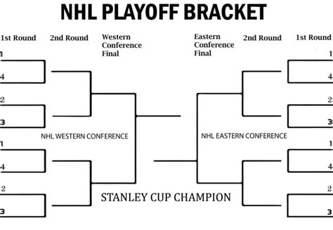 2024 Nhl Playoff Bracket Printable 2024 Nhl Playoff Bracket: