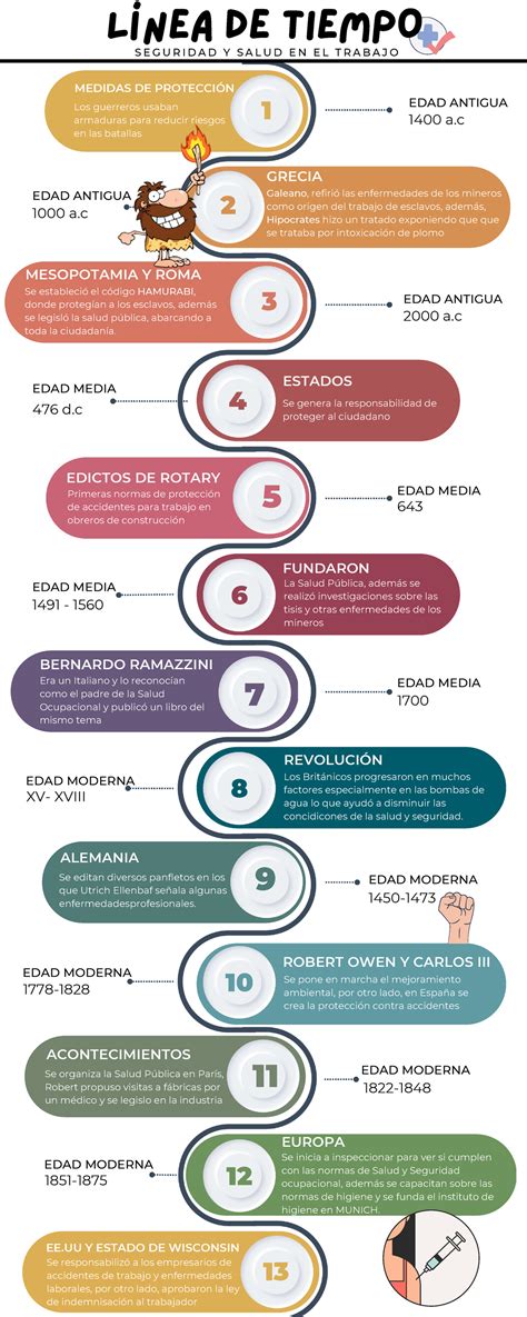 Seguridad Y Salud EN EL Trabajo Linea DE Tiempo - EE Y ESTADO DE ...