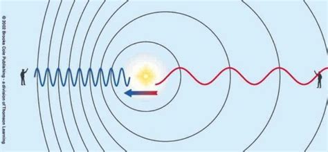 Questioning the Cosmological Doppler Red-Shift | Principia Scientific Intl.