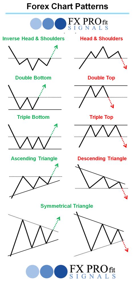 Printable Forex Chart Patterns