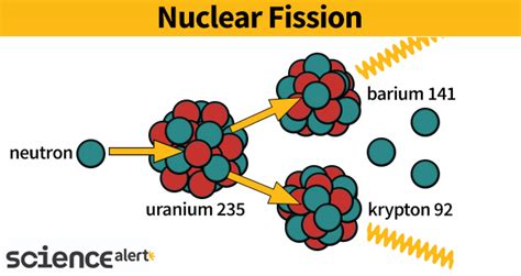 What Is Nuclear Fission? : ScienceAlert