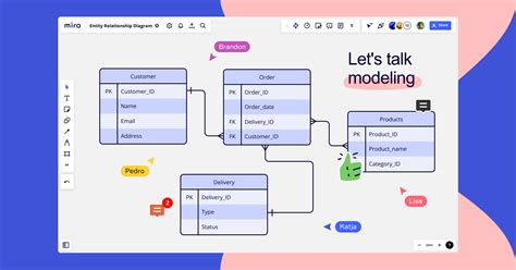 Miro’s database design tool vs ERD Shapes / Entity Relation Diagram | Miro