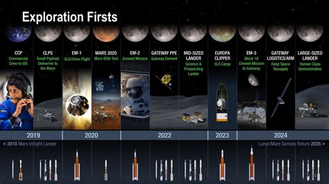 NASA updates Lunar Gateway plans - NASASpaceFlight.com