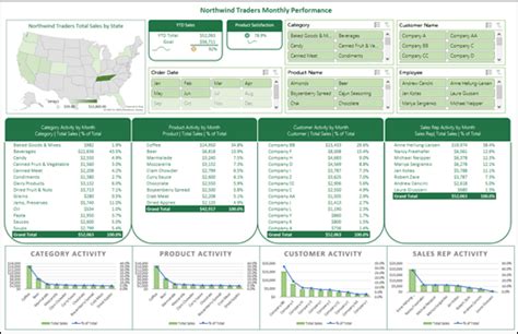 Как сделать dashboard в excel? - t-tservice.ru