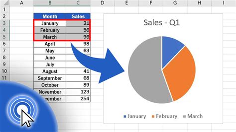 How To Create A Pie Chart In Microsoft Excel Chart Walls - Riset